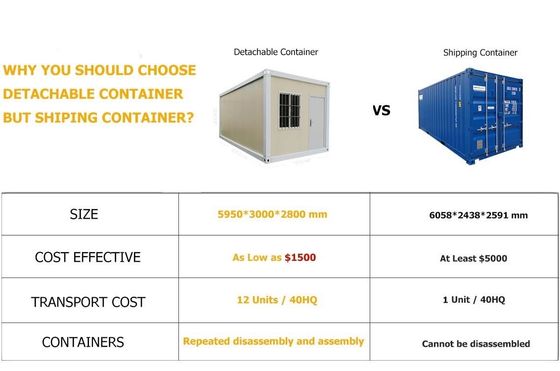 Home Office Project Solution Graphic Design for Container Modular Luxury Prefab Shop